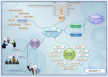 Mind Map