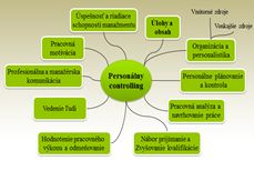Person&aacute;lny
              controlling